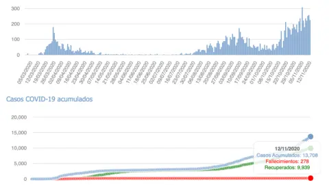 Captura de pantalla 2020-11-13 a las 18.01.02