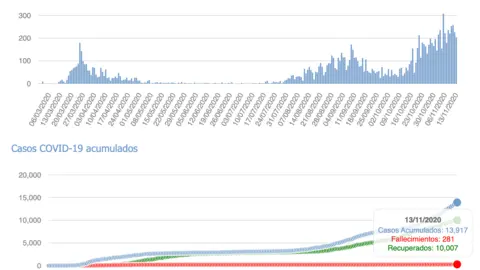 Captura de pantalla 2020-11-14 a las 17.08.18