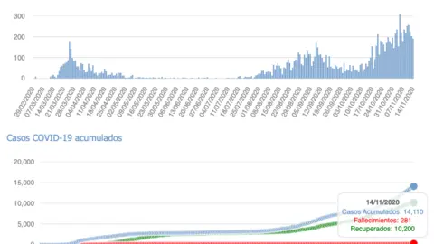 Captura de pantalla 2020-11-15 a las 17.53.01