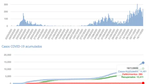 Captura de pantalla 2020-11-17 a las 17.46.27