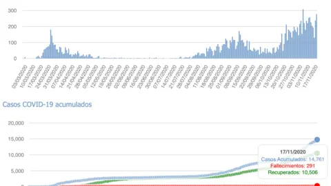 Captura de pantalla 2020-11-18 a las 18.13.03