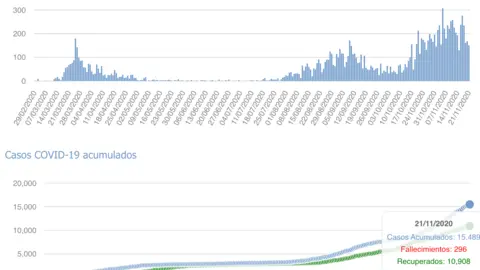 Captura de pantalla 2020-11-22 a las 17.51.58