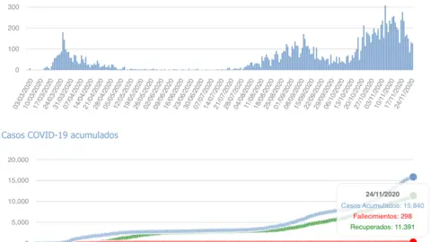 Captura de pantalla 2020-11-25 a las 17.30.19
