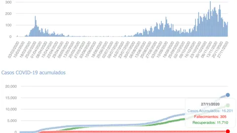 Captura de pantalla 2020-11-28 a las 17.49.37