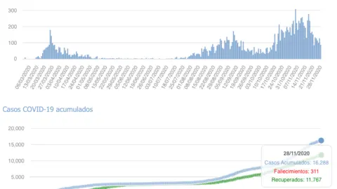 Captura de pantalla 2020-11-29 a las 17.54.47