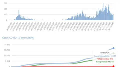 Captura de pantalla 2020-12-01 a las 17.28.33