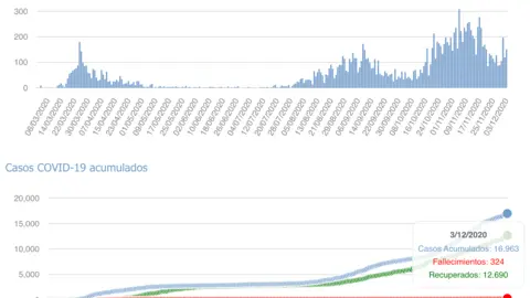 Captura de pantalla 2020-12-04 a las 17.25.56