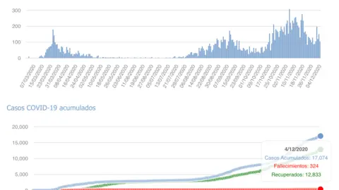Captura de pantalla 2020-12-05 a las 17.28.13