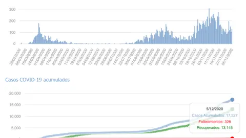 Captura de pantalla 2020-12-06 a las 17.22.01