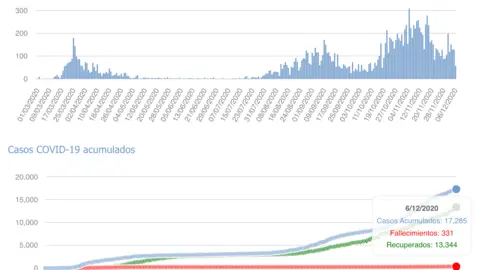 Captura de pantalla 2020-12-07 a las 17.03.07