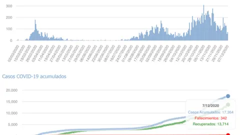 Captura de pantalla 2020-12-08 a las 17.16.38