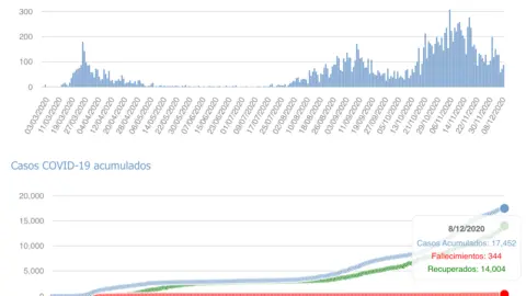 Captura de pantalla 2020-12-09 a las 17.09.20