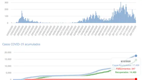 Captura de pantalla 2020-12-10 a las 17.34.04