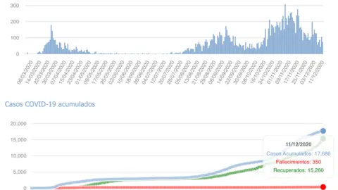 Captura de pantalla 2020-12-12 a las 17.30.42