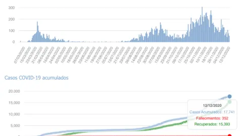 Captura de pantalla 2020-12-13 a las 17.18.52
