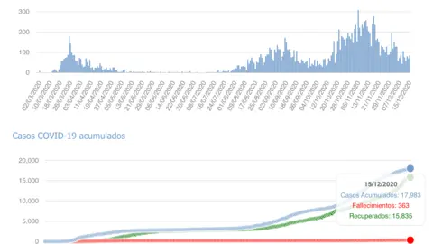 Captura de pantalla 2020-12-16 a las 17.03.26