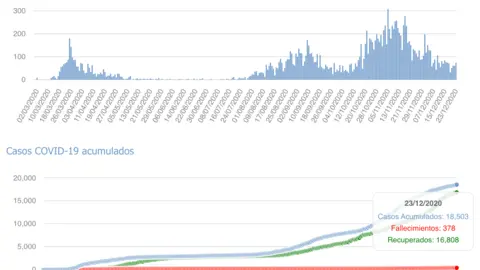 Captura de pantalla 2020-12-24 a las 19.53.13
