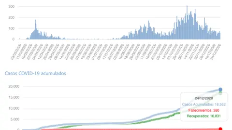Captura de pantalla 2020-12-25 a las 18.28.35