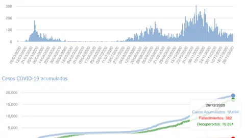 Captura de pantalla 2020-12-27 a las 19.20.30