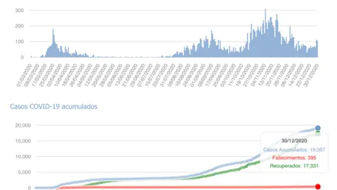 Captura de pantalla 2020-12-31 a las 17.44.36