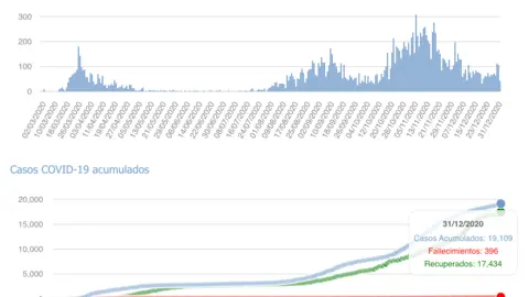 Captura de pantalla 2021-01-01 a las 17.08.07