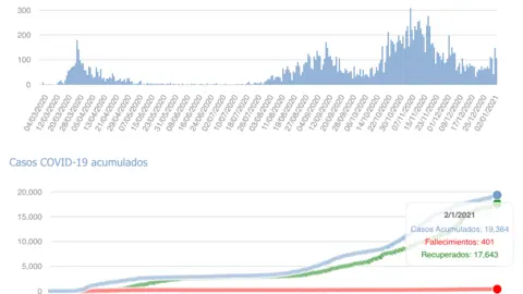 Captura de pantalla 2021-01-03 a las 17.13.57