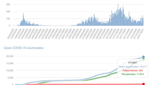 Captura de pantalla 2021-01-05 a las 17.38.57