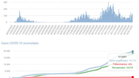 Captura de pantalla 2021-01-06 a las 17.39.34