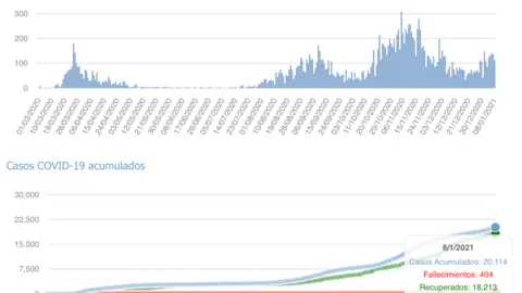 Captura de pantalla 2021-01-09 a las 20.22.53