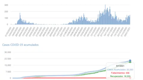 Captura de pantalla 2021-01-10 a las 17.43.55