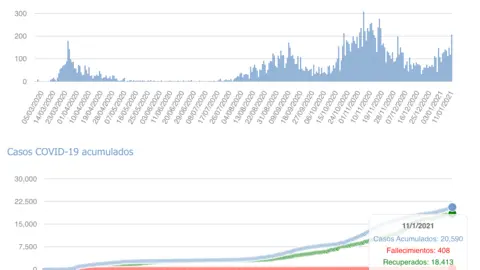 Captura de pantalla 2021-01-12 a las 17.24.13