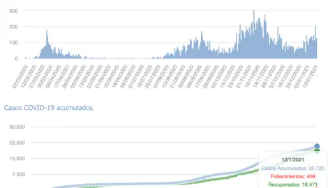 Captura de pantalla 2021-01-13 a las 17.31.25