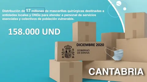 Nuevo reparto de mascarillas para Cantabria