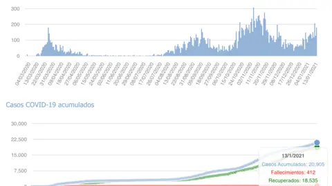 Captura de pantalla 2021-01-14 a las 17.14.03