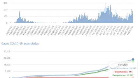 Captura de pantalla 2021-01-15 a las 17.12.53