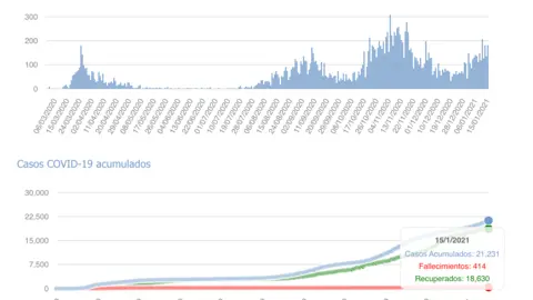 Captura de pantalla 2021-01-16 a las 17.38.04