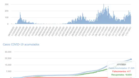 Captura de pantalla 2021-01-18 a las 18.16.16