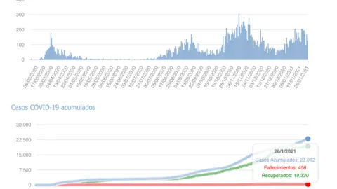 Captura de pantalla 2021-01-27 a las 17.06.18