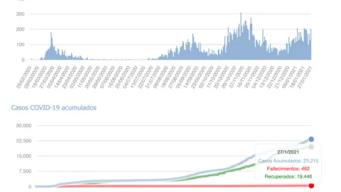 Captura de pantalla 2021-01-28 a las 17.04.21