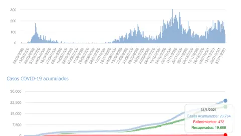 Captura de pantalla 2021-02-01 a las 17.07.26