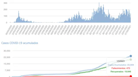 Captura de pantalla 2021-02-02 a las 17.08.35