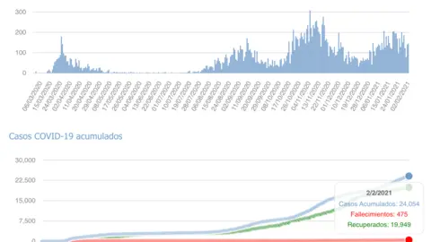 Captura de pantalla 2021-02-03 a las 17.52.29