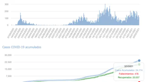 Captura de pantalla 2021-02-04 a las 17.03.20