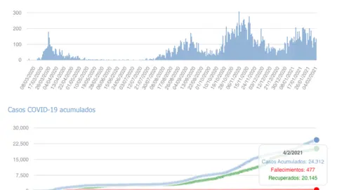 Captura de pantalla 2021-02-05 a las 17.41.48
