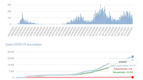 Captura de pantalla 2021-02-06 a las 17.05.58