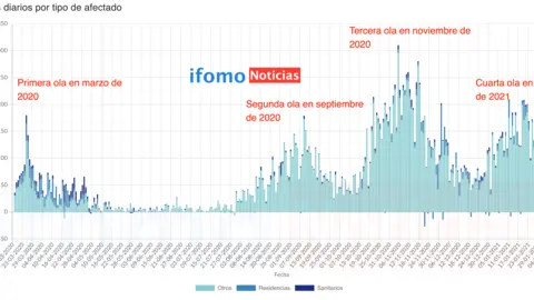 Captura de pantalla 2021-02-07 a las 11.31.19