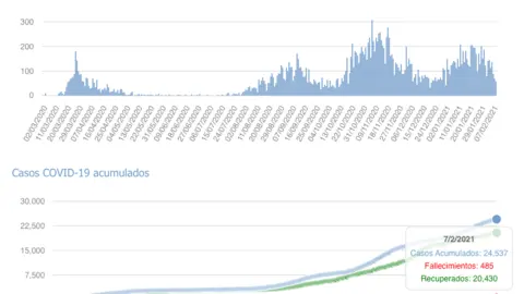 Captura de pantalla 2021-02-08 a las 17.13.41