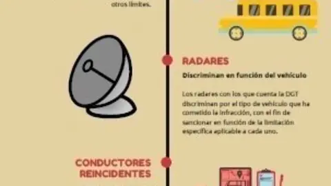 La DGT pone en marcha hoy una nueva campa&ntilde;a de vigilancia de camiones y autobuses en todo tipo de v&iacute;as