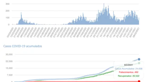 Captura de pantalla 2021-02-09 a las 17.34.08