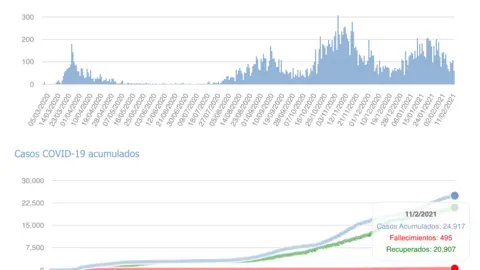 Captura de pantalla 2021-02-12 a las 17.02.15